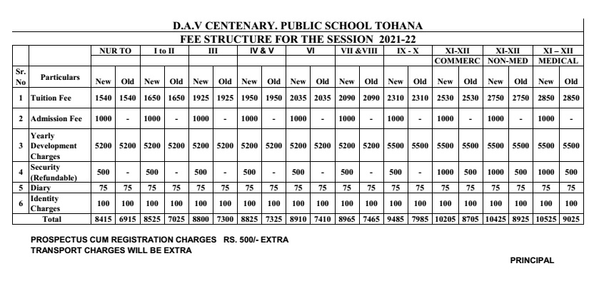 Fee Structure 2021-22